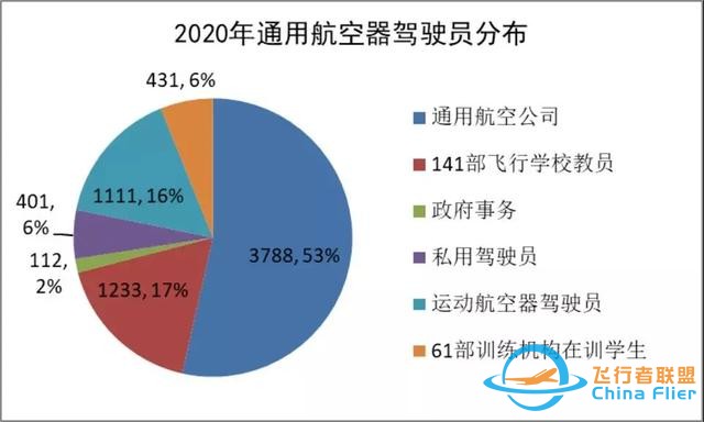 2020-2021中國通用航空發(fā)展報告出爐-5446