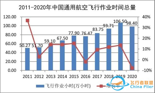 2020-2021中國通用航空發(fā)展報告出爐-7415