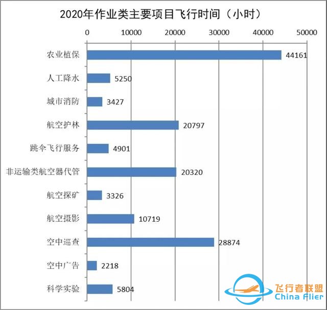 2020-2021中國通用航空發(fā)展報告出爐-6828