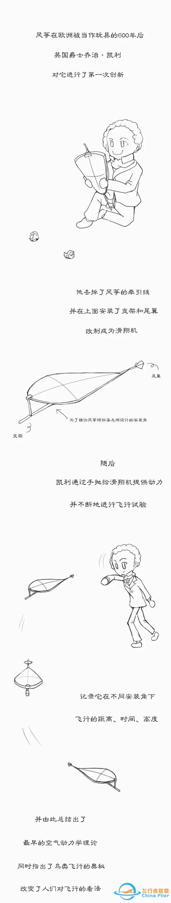 用漫畫講航空，那些年我們一起學(xué)習(xí)鳥類飛行的日子……-7034