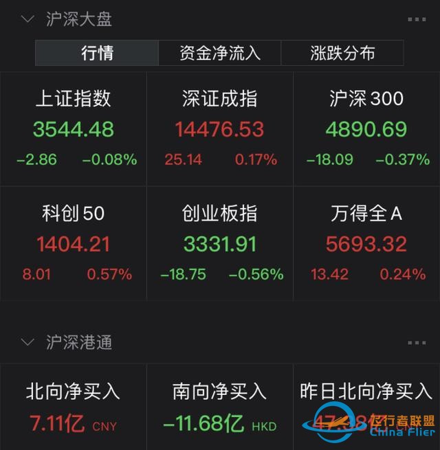 元宇宙熱擴(kuò)散至制造端！航天航空連續(xù)異動(dòng)，醫(yī)療行業(yè)跌勢(shì)不止-1668