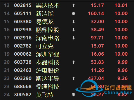 元宇宙熱擴(kuò)散至制造端！航天航空連續(xù)異動(dòng)，醫(yī)療行業(yè)跌勢(shì)不止-2428