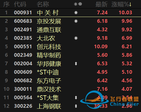 元宇宙熱擴(kuò)散至制造端！航天航空連續(xù)異動(dòng)，醫(yī)療行業(yè)跌勢(shì)不止-6225