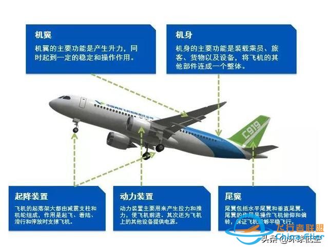 簡單理解飛機(jī)飛行原理，圖文并茂，輕松理解，秒懂飛機(jī)-166