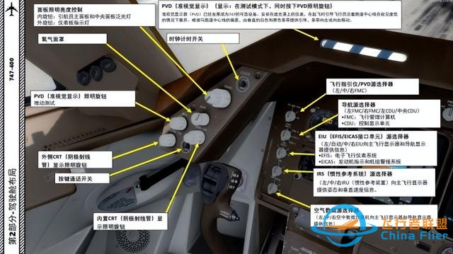 P3D PMDG 波音747 中文指南 2.2慣性參考系統(tǒng)-7572