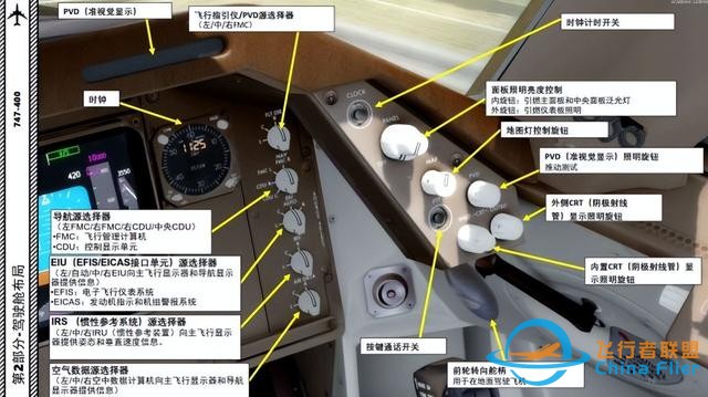 P3D PMDG 波音747 中文指南 2.6導航面板-8633