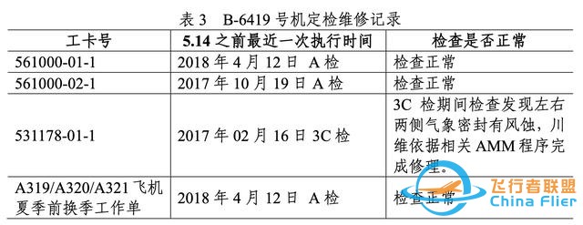 川航備降事件百頁報告出爐：英雄機(jī)長高空缺氧駕機(jī)近20分鐘-4977