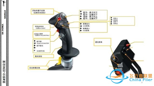 DCS SA-342M小羚羊直升機(jī) 中文指南 2控制設(shè)置-5984