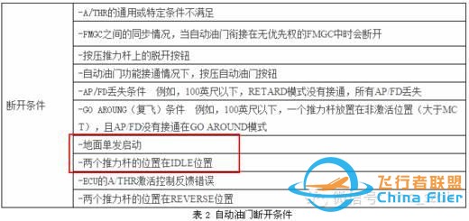 空客飛機啟動發(fā)動機后出現AP OFF或A/THR OFF-6136