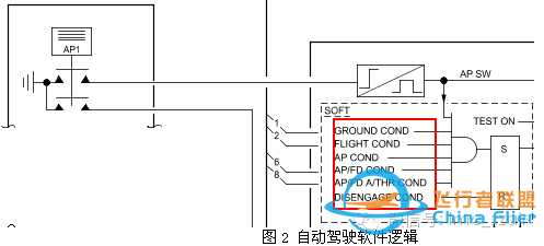 空客飛機啟動發(fā)動機后出現AP OFF或A/THR OFF-262