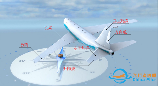 飛機(jī)是怎樣飛起來(lái)的？圖解飛行原理-2794