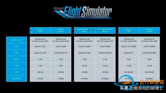 開著飛機進行全球旅行，《微軟模擬飛行2020》試玩感受-2795