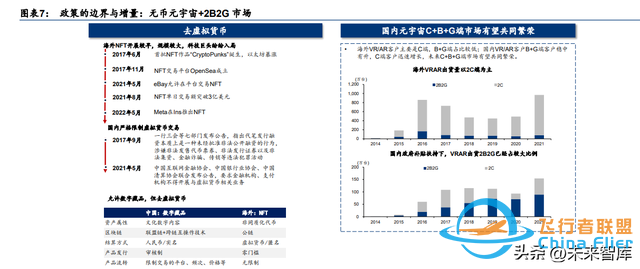 元宇宙行業(yè)專題研究：中國特色的元宇宙之路-6994