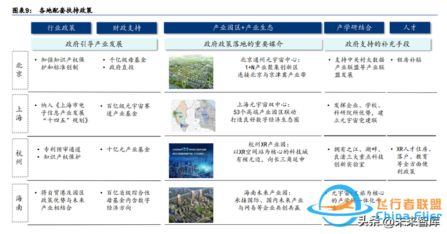 元宇宙行業(yè)專題研究：中國特色的元宇宙之路-6034