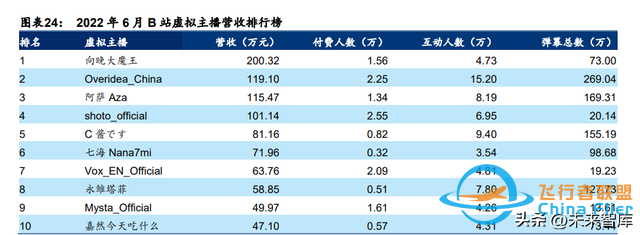 元宇宙行業(yè)專題研究：中國特色的元宇宙之路-4988
