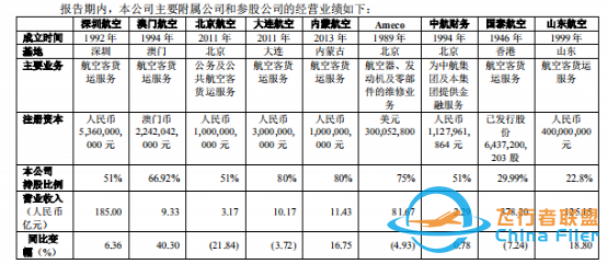 2021年，我國十大航空公司排名-3919