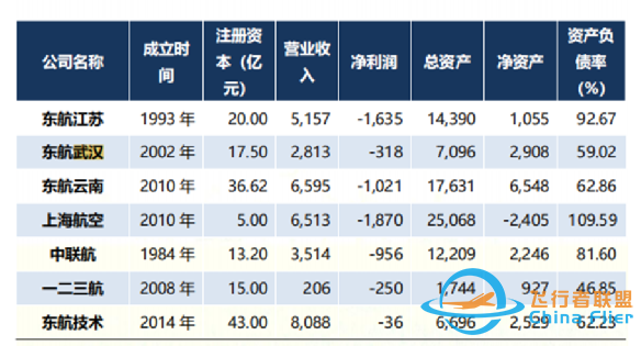 2021年，我國十大航空公司排名-8872