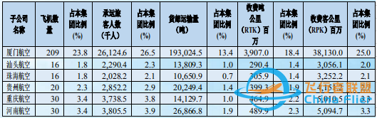2021年，我國十大航空公司排名-2059