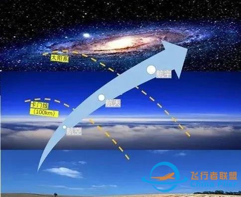 航空航天的區(qū)別在哪？我們一起來(lái)了解一下-7745