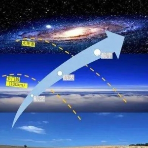 航空航天的區(qū)別在哪？我們一起來了解一下