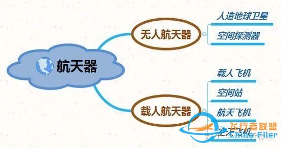 航空航天的區(qū)別在哪？我們一起來(lái)了解一下-6683