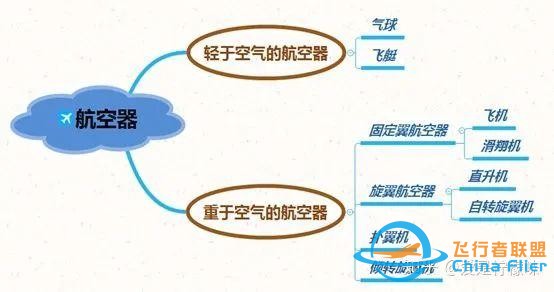 航空航天的區(qū)別在哪？我們一起來(lái)了解一下-3902