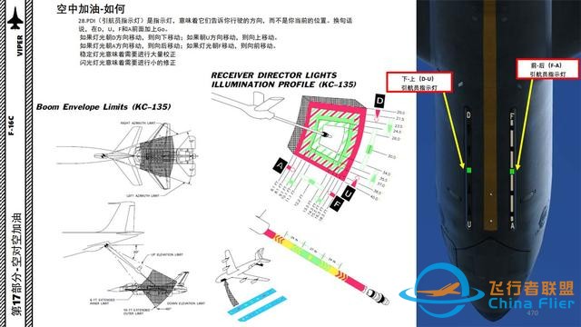 DCS F-16CM戰(zhàn)斗機(jī) 中文指南17.2空中加油2-1054