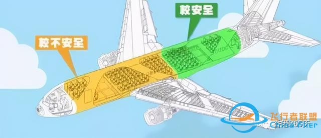 關(guān)于飛機(jī)的十六個(gè)冷知識(shí)-7660