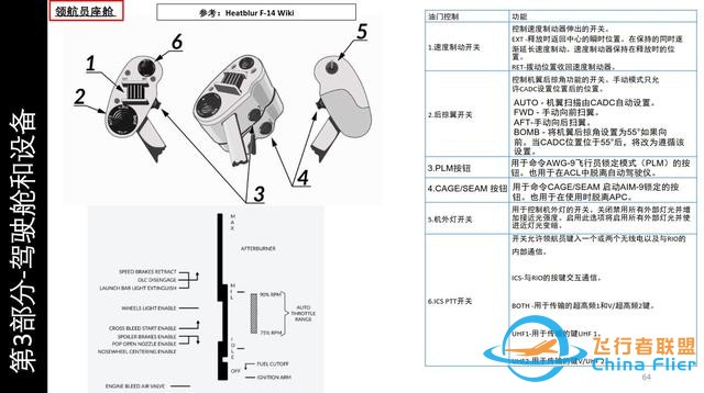 模擬飛行 DCS F-14B Tomcat雄貓戰(zhàn)斗機(jī) 中文指南 3.11油門(mén)-5631