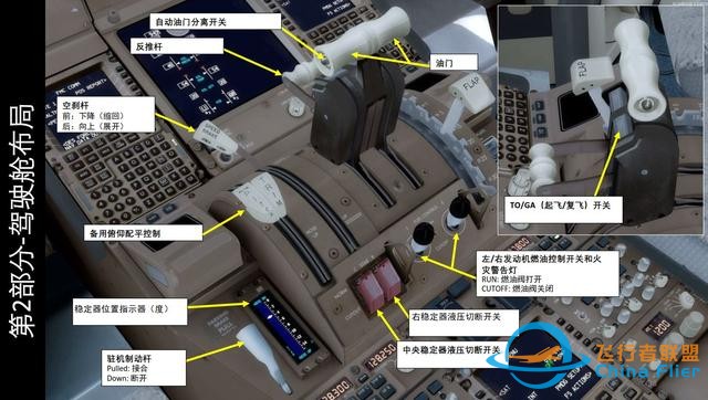 模擬飛行P3D 波音777客機(jī) 中文指南 2.8油門-6855