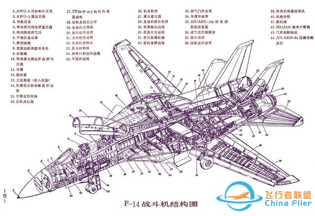 懷舊雜志《航空知識》1981年01期-8890