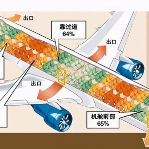 這10個(gè)飛機(jī)知識(shí)，90%坐飛機(jī)的人都不知道，看看你了解多少