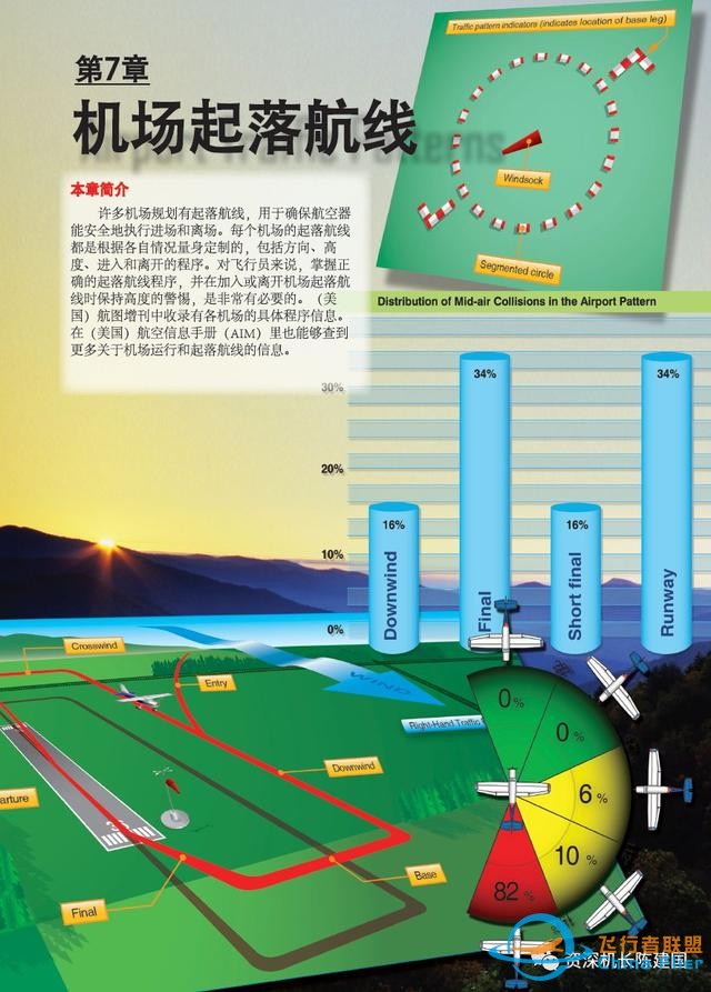 飛行圈：每天一個知識點，每天積累一點點，你喜歡嗎？-2886