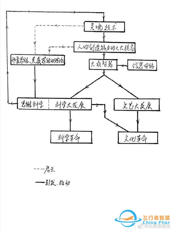 30年前，錢學(xué)森就曾預(yù)言過“元宇宙”？還起了一個(gè)有中國(guó)味的名字-2204