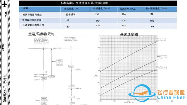 模擬飛行游戲 DCS Hawk鷹 中文指南 8飛行特性-8608