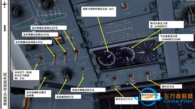 P3D Majestic Dash 8沖8客機 Q400 中文指南 2.10皮托管-8176 P3D Majestic Dash 8沖8客機 Q400 中文指南 2.10皮托管-8176