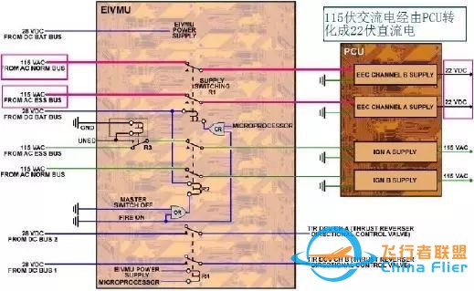 A330 飛機FADECAENG 1 跳開關(guān)異常跳出故障淺析-4096