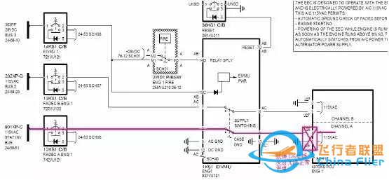 A330 飛機FADECAENG 1 跳開關(guān)異常跳出故障淺析-9894