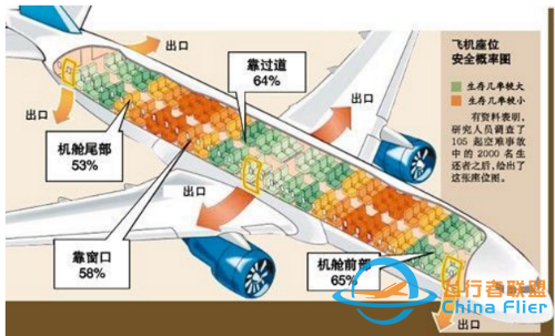 「安全」你不得不知的乘坐飛機的那些安全常識-6546