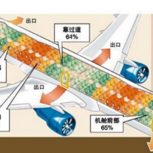 「安全」你不得不知的乘坐飛機(jī)的那些安全常識(shí)