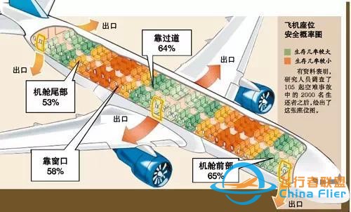 空難接二連三，每個(gè)人必備的航空常識和自救攻略-3106