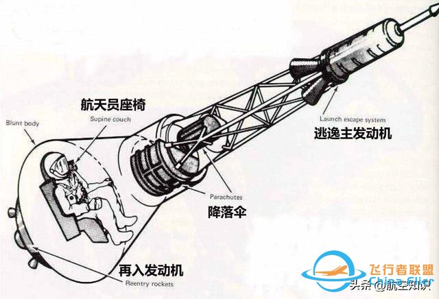 航空詞匯知多少——電磁彈射-164