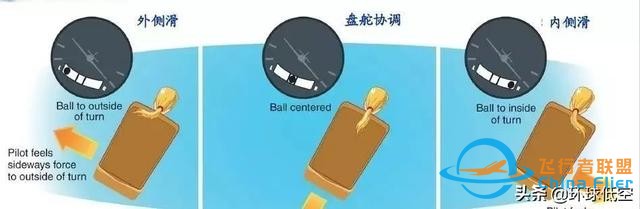 學(xué)到了！學(xué)會了轉(zhuǎn)彎，就學(xué)會了飛行中操作技巧-1831