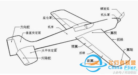 飛行冷知識：飛機在空中如何轉(zhuǎn)彎？-945