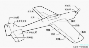 飛行冷知識(shí)：飛機(jī)在空中如何轉(zhuǎn)彎？