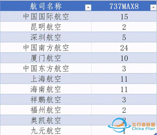 美國已經(jīng)復(fù)飛737MAX，中國何時(shí)復(fù)飛？聊聊737MAX-4033