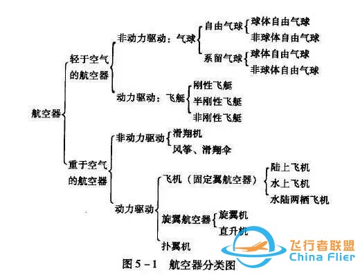 通用航空｜火遍全國(guó)的通用航空是什么？-740