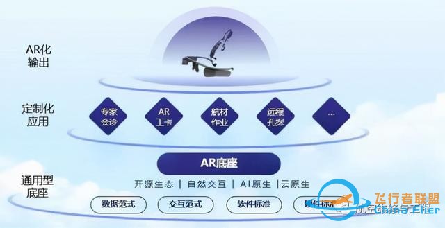 南方航空聯(lián)合亮亮視野基于AR技術(shù)實(shí)現(xiàn)全業(yè)務(wù)流程數(shù)字化的實(shí)踐探索-4317