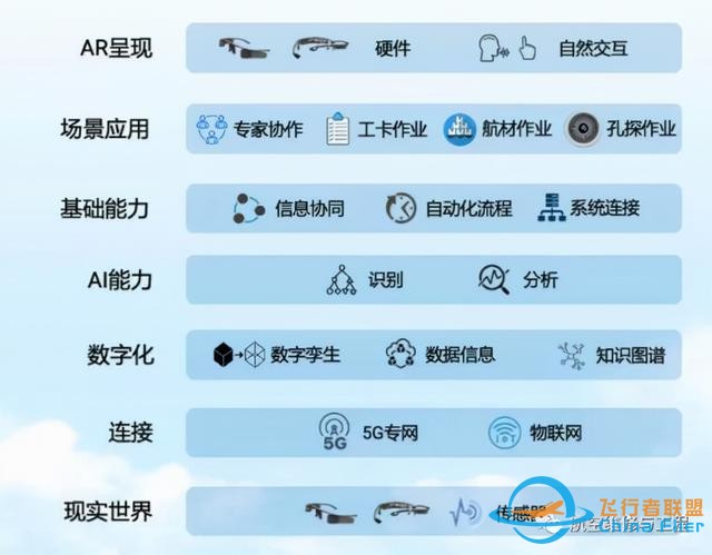 南方航空聯(lián)合亮亮視野基于AR技術(shù)實(shí)現(xiàn)全業(yè)務(wù)流程數(shù)字化的實(shí)踐探索-6772
