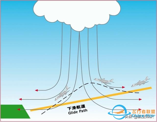 航空詞匯知多少——擾動-8283